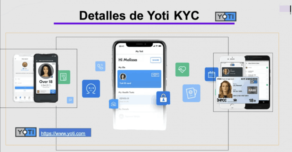 KYC-VERIFICACIÓN KYC-topchat app-topchat.team